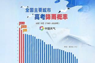 对手三分命中率接近42%！沃格尔：能接受 我们还在进步